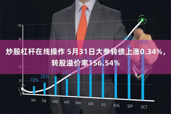 炒股杠杆在线操作 5月31日大参转债上涨0.34%，转股溢价率156.54%