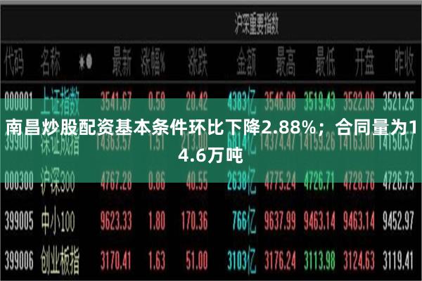 南昌炒股配资基本条件环比下降2.88%;合同量为14.6万吨